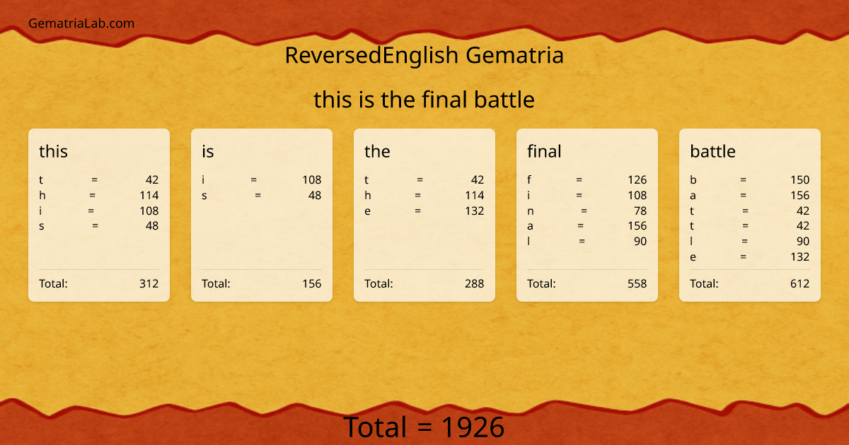 this is the final battle in reversedEnglish Gematria